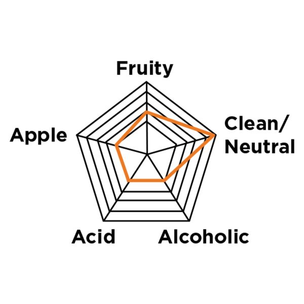 wlp001_california_ale_yeast_flavour_wheel
